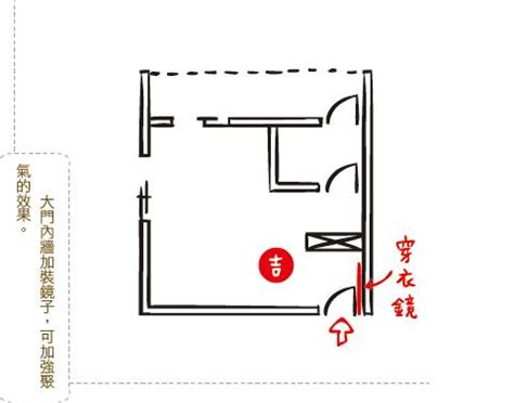 大門後 風水|大門風水九原則！